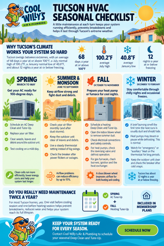 HVAC Seasonal Checklist